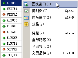 Exness选择货币对